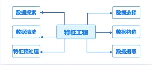 人工智能應(yīng)用軟件開發(fā) 項目開發(fā)規(guī)劃與準備