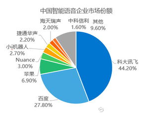 人工智能行業(yè)研究報告（2017）——從AlphaGo到應(yīng)用軟件開發(fā)的新紀(jì)元